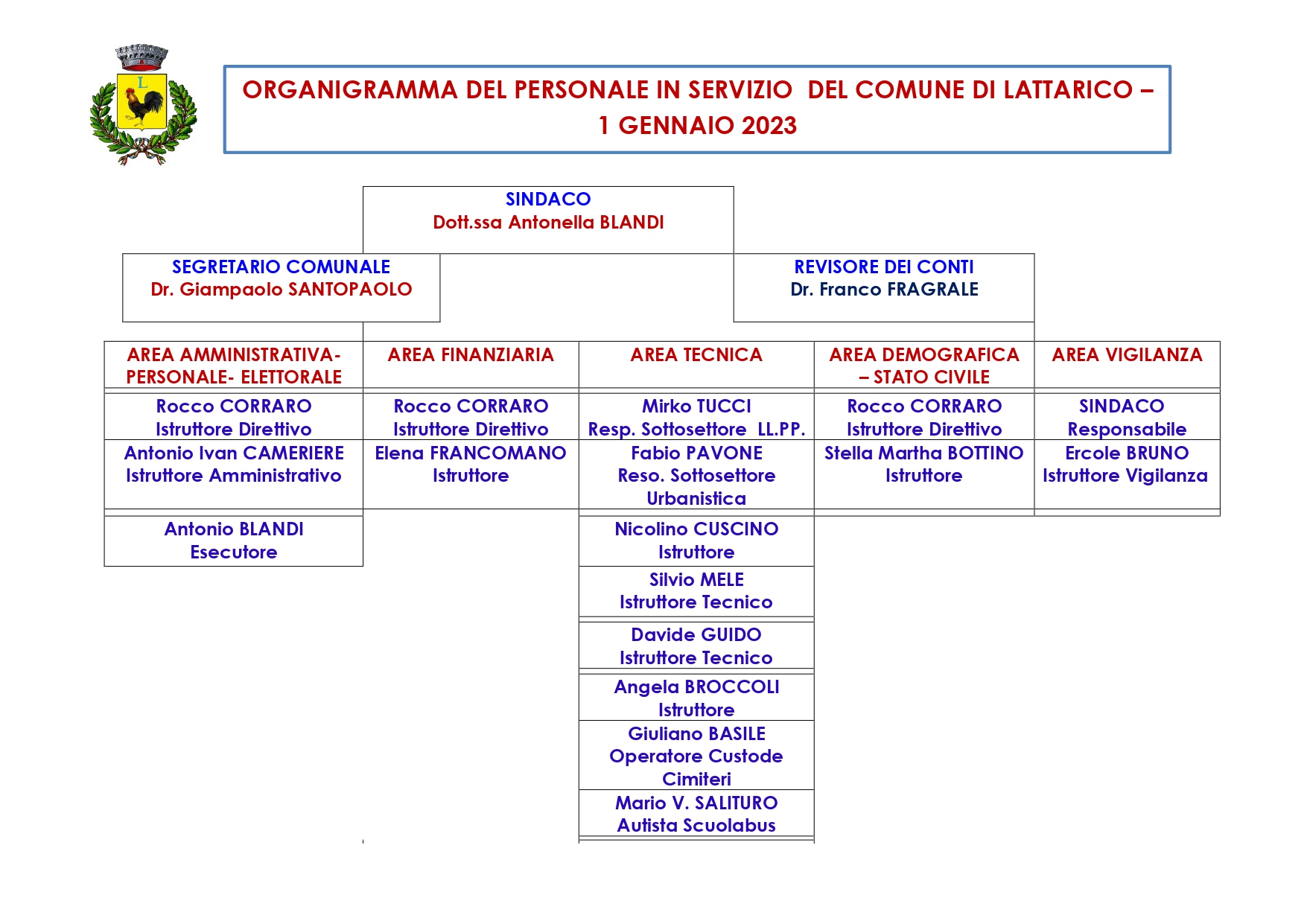 DOTAZIONE ORGANICA